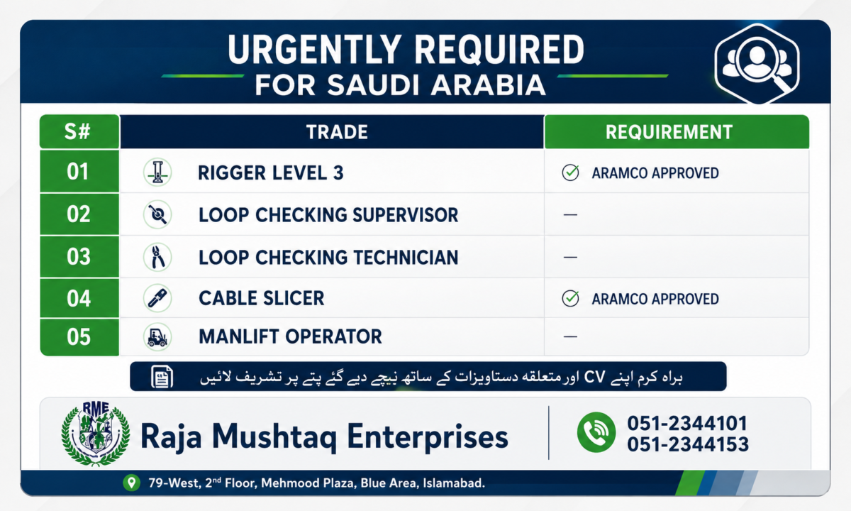 Urgent Overseas Job Opportunities in Saudi Arabia – Apply from Pakistan